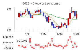 松井証券