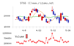 コナミグループチャート