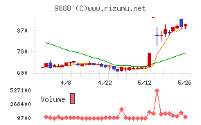 UEX