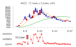 ＶＡＬＵＥＮＥＸ