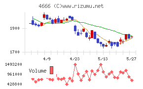 パーク２４
