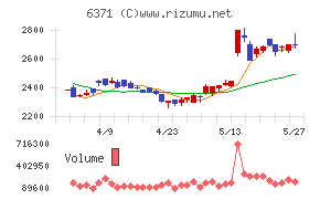 椿本チエインチャート