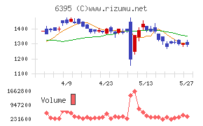 タダノチャート