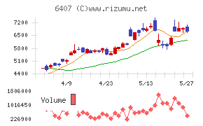 CKDチャート