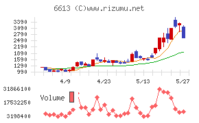 QDレーザ