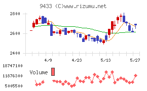 KDDI