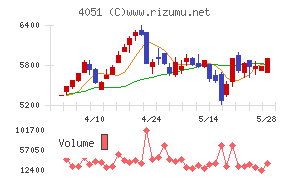 GMOフィナンシャルゲート