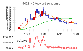 ＶＡＬＵＥＮＥＸ