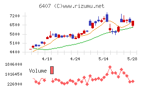 CKD
