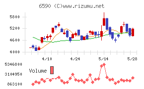 芝浦メカトロニクス