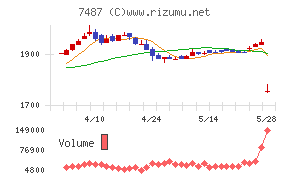 小津産業