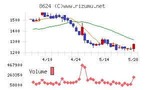 いちよし証券