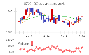 丸八証券