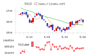 Ｕ−ＮＥＸＴ　ＨＯＬＤＩＮＧＳ
