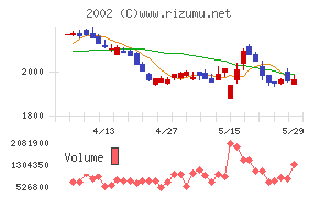 日清製粉グループ本社