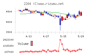 森永乳業