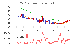 ジェイホールディングス