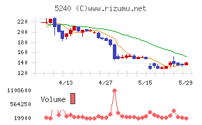 monoAI technology