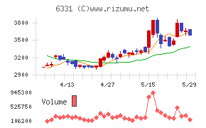 三菱化工機