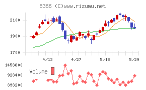 滋賀銀行