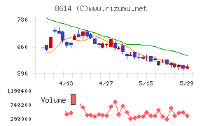 東洋証券