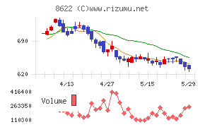 水戸証券