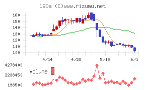 Chordia Therapeutics