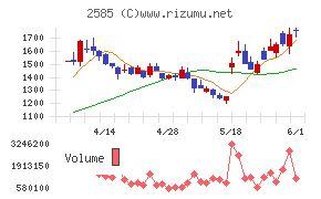 ライフドリンクカンパニー