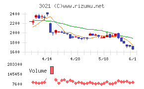 パシフィックネット