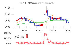 JIG−SAW