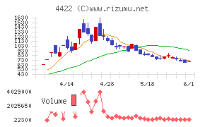 VALUENEX