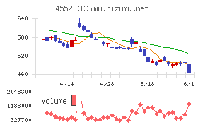 ＪＣＲファーマ