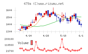 PRONI
