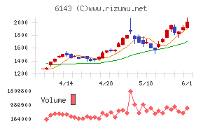 ソディック