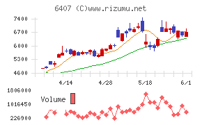 CKD