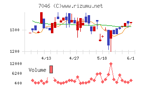 TDSE