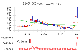 Ｂｉｔｃｏｉｎ　Ｊａｐａｎ