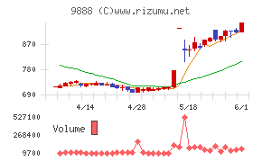 UEX