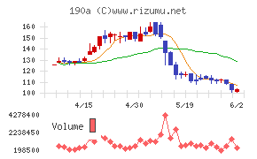 Chordia Therapeutics