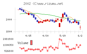 日清製粉グループ本社