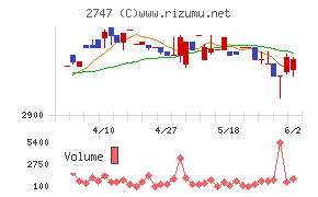 北雄ラッキー