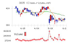 ｅＢＡＳＥ