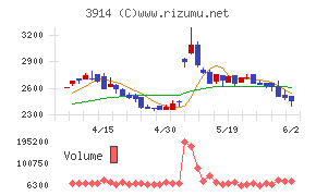 JIG−SAW