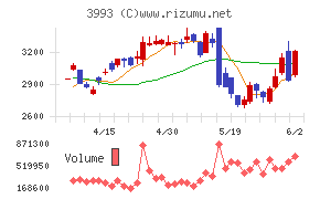 ＰＫＳＨＡ　Ｔｅｃｈｎｏｌｏｇｙ