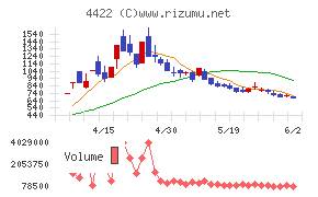 VALUENEX