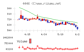 Link−Uグループ