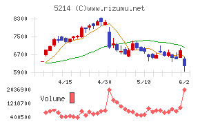 日本電気硝子