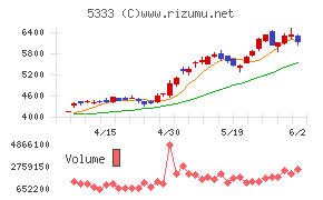 NGK