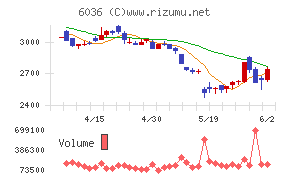 KeePer技研