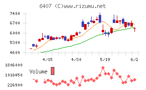 CKD